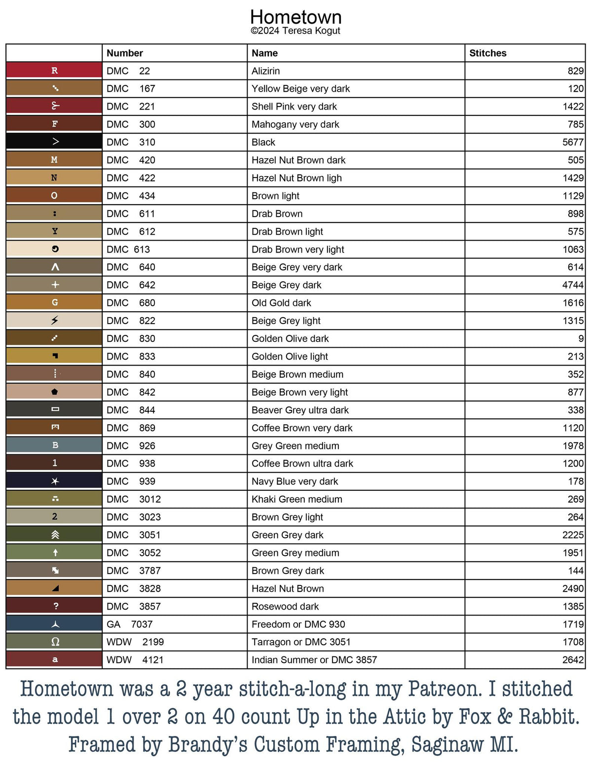 Hometown Cross Stitch by Teresa Kogut - Paper Pattern