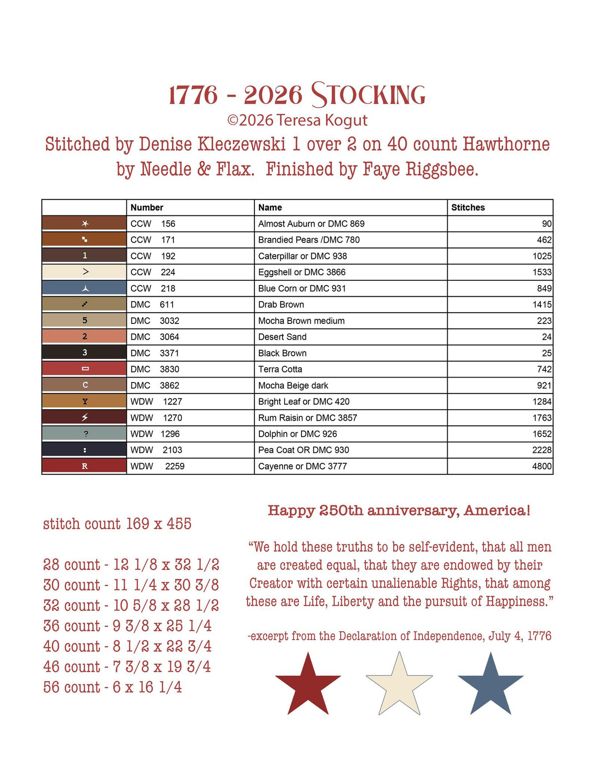 1776 - 2026 Stocking Cross Stitch by Teresa Kogut - Paper Pattern